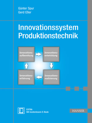 cover image of Innovationssystem Produktionstechnik